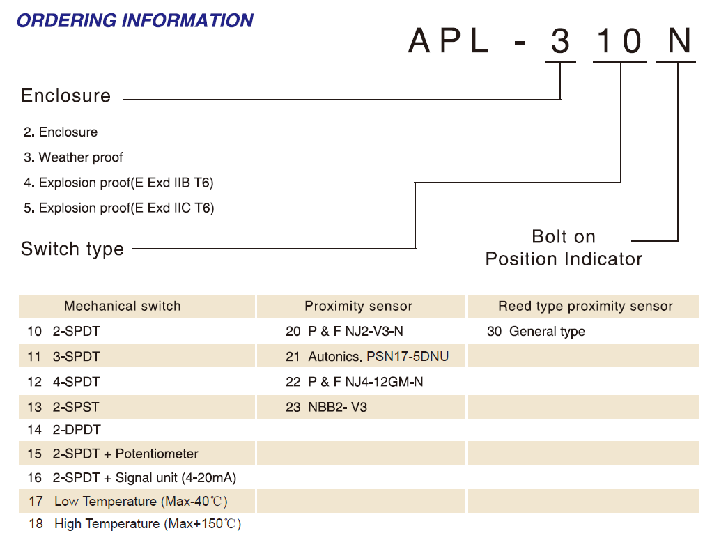 APL系列型号解析-1.png