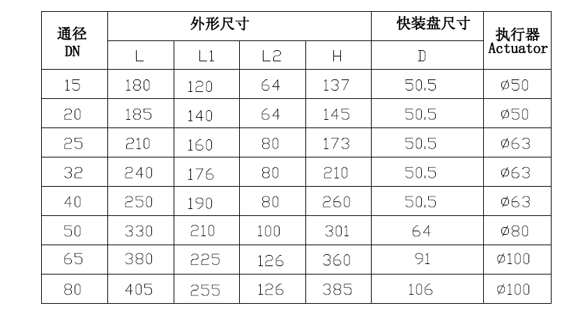 卡箍式气动角座阀尺寸图2-6.png