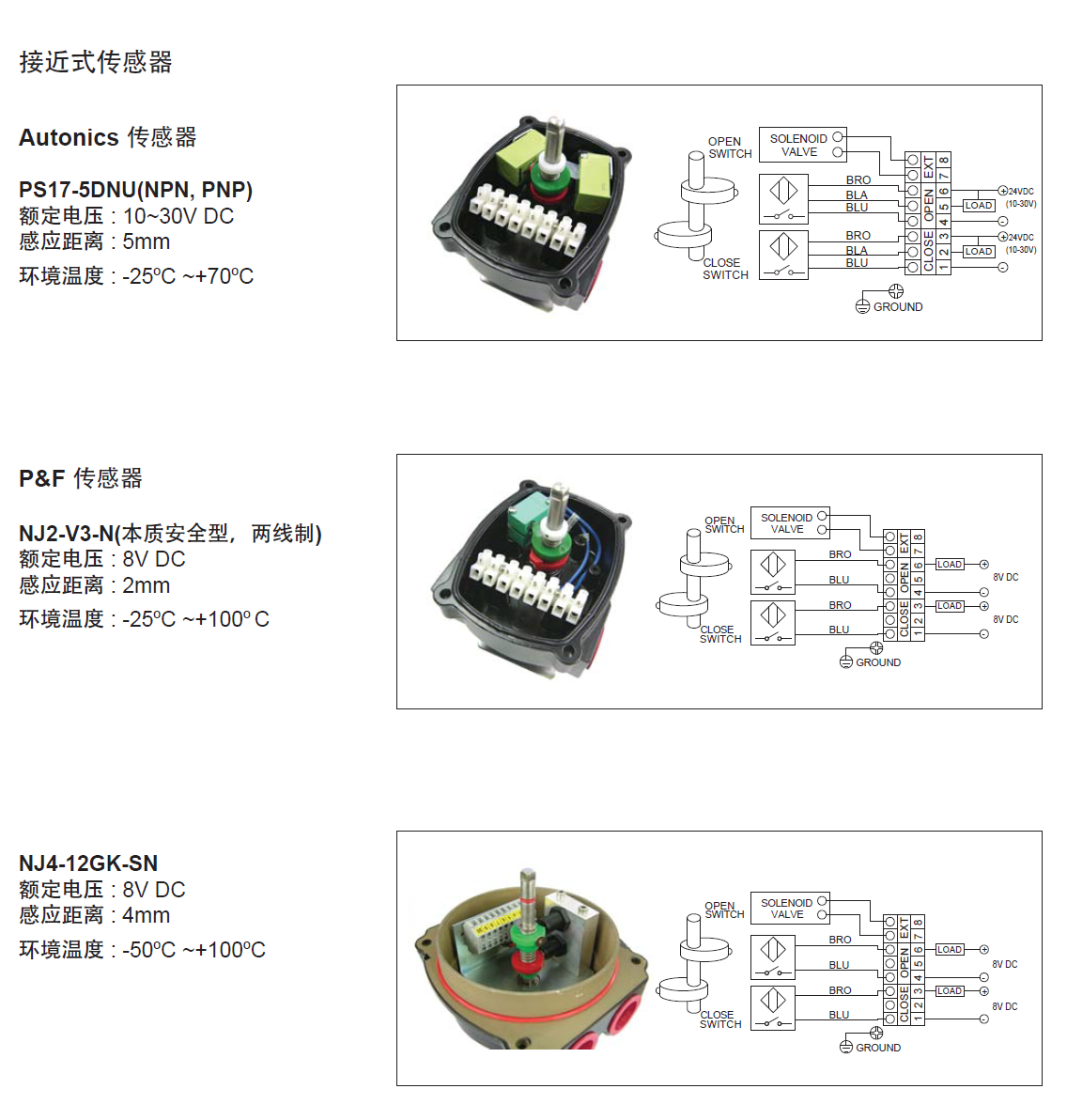 接近式.png