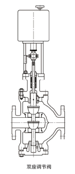 电子式电动双座调节阀