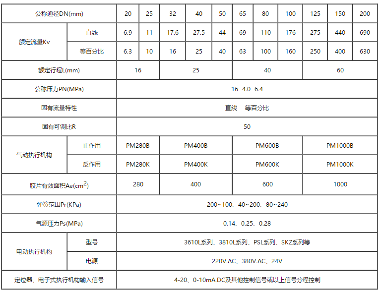 电动单座调节阀技术参数表.png