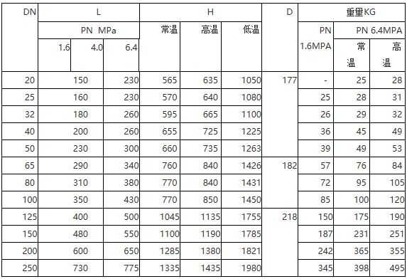 电动单座调节阀尺寸图1-6.png